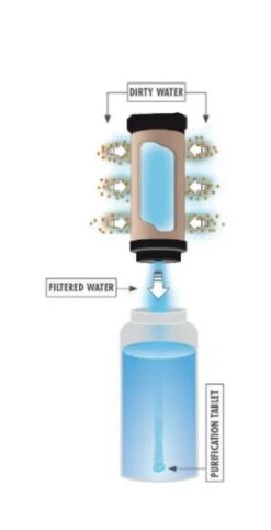 MSR - MiniWorks EX Purifier System 2 MSR - MiniWorks EX Purifier System -BIG BEAR GEAR SHOP Capture2 cf83aefd f733 4a22 b21a 46ca16d411ce